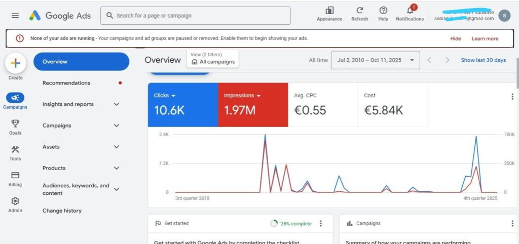 Google Ads Campaign - Concentric Watch
