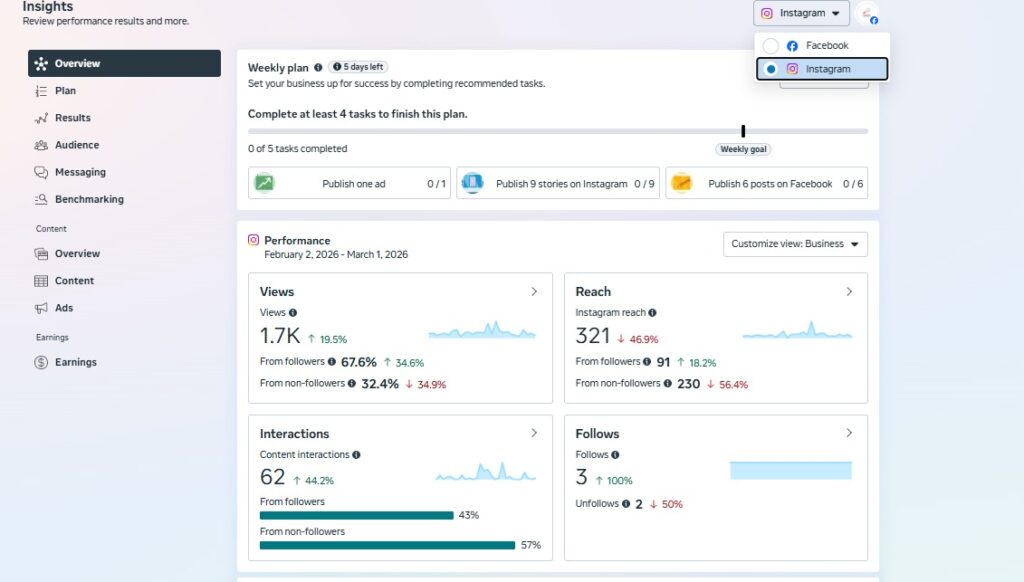 Instagram Insights and Performance - 